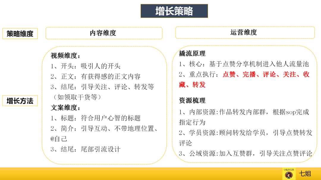 视频号爆款运营方案全流程!（流量统计与分析工具）