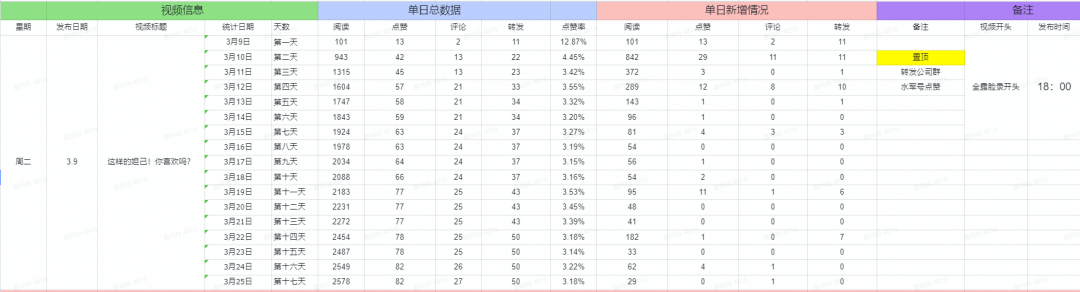视频号爆款运营方案全流程!（流量统计与分析工具）