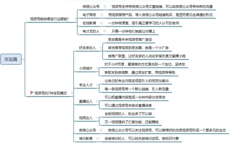 视频号爆款运营方案全流程!（流量统计与分析工具）