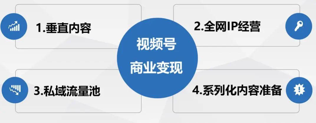 视频号爆款运营方案全流程!（流量统计与分析工具）