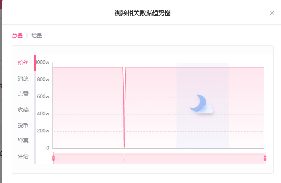 b站直播提升人气（B站数据实时监控，快速掌握up主视频热度走向）