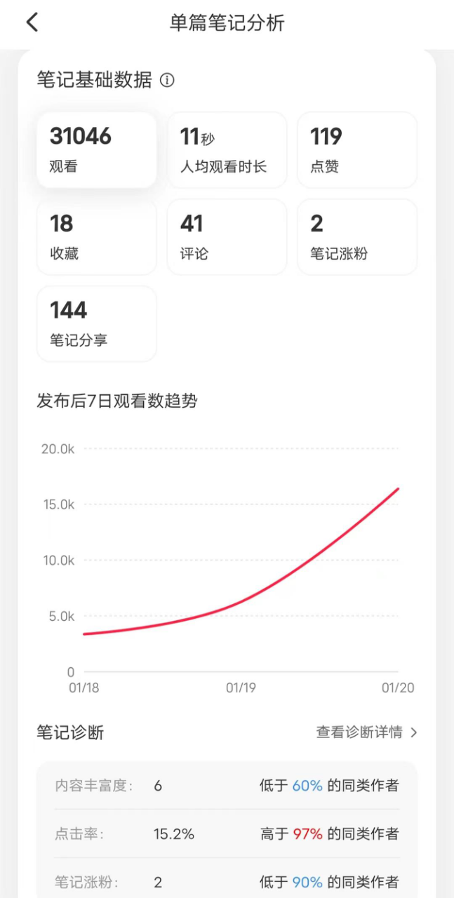 如何分析小红书数据（起底小红书数据分析逻辑与方法论）