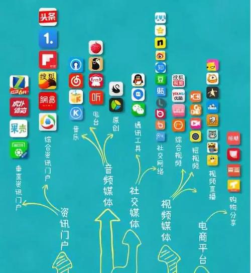 做自媒体要每天更新吗（什么是自媒体矩阵的特点）