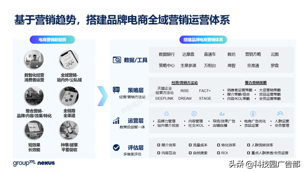 2021年618各大电商销售额（全新营销模式 全域营销）