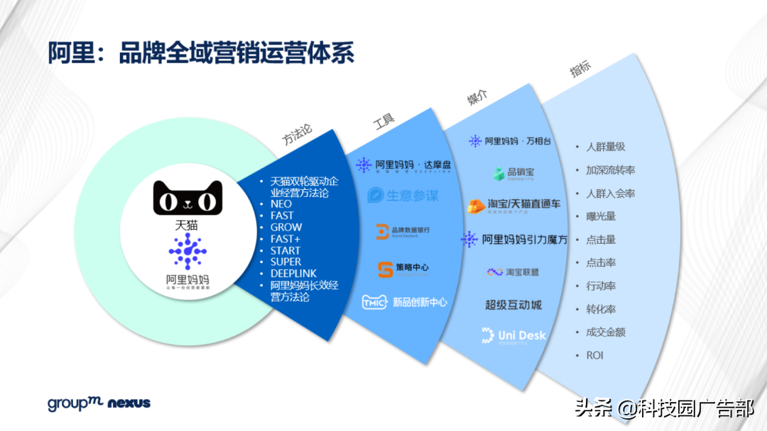 2021年618各大电商销售额（全新营销模式 全域营销）