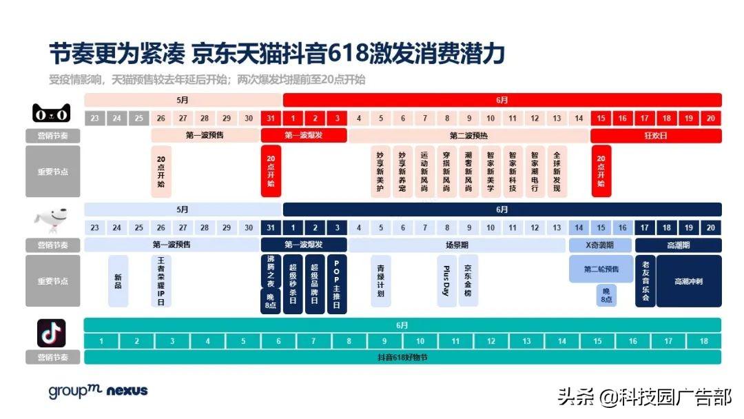 2021年618各大电商销售额（全新营销模式 全域营销）