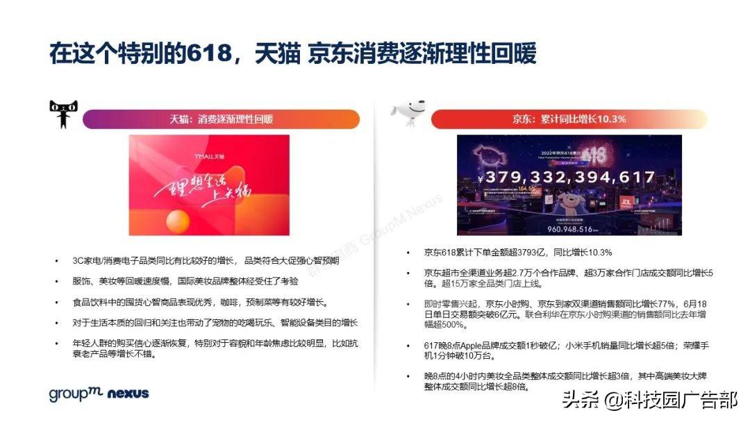 2021年618各大电商销售额（全新营销模式 全域营销）