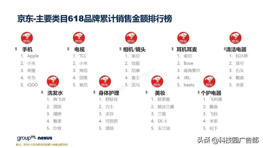 2021年618各大电商销售额（全新营销模式 全域营销）