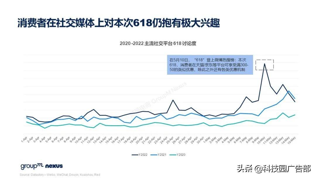 2021年618各大电商销售额（全新营销模式 全域营销）