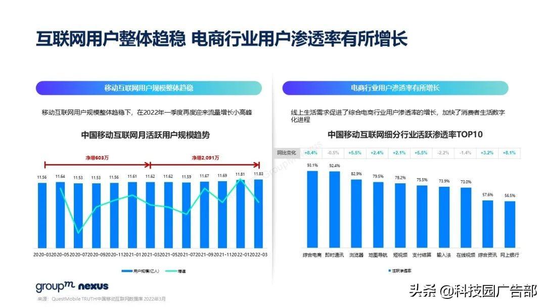 2021年618各大电商销售额（全新营销模式 全域营销）