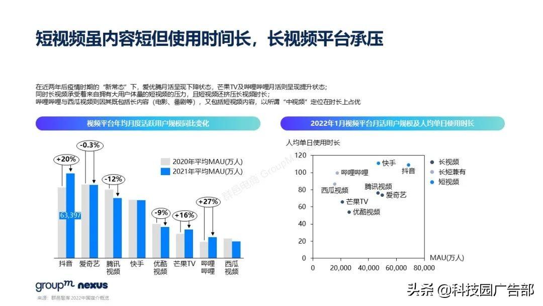 2021年618各大电商销售额（全新营销模式 全域营销）