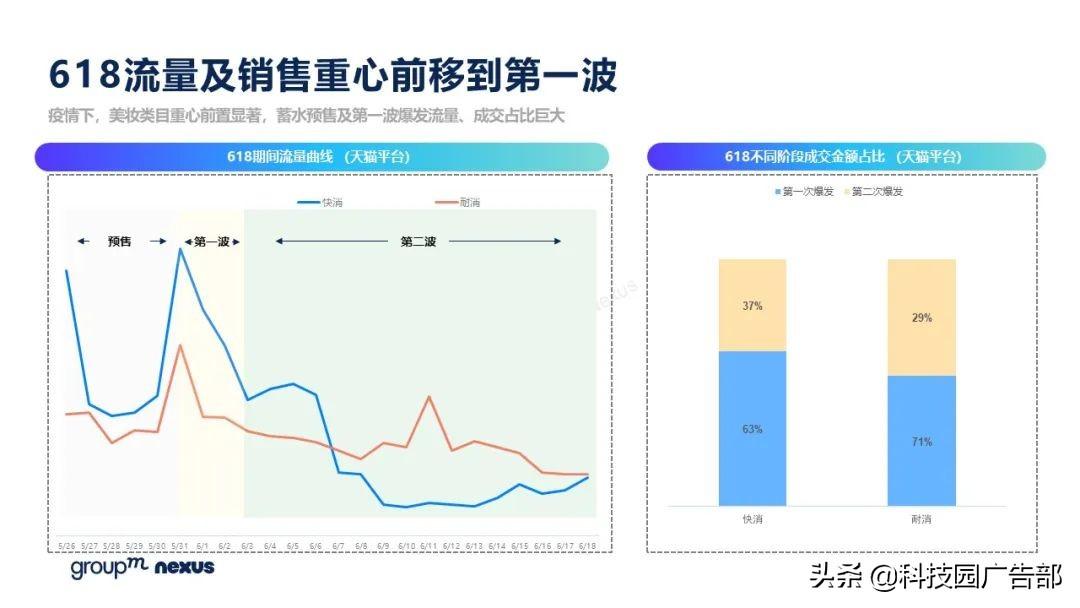 2021年618各大电商销售额（全新营销模式 全域营销）