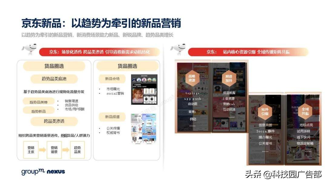 2021年618各大电商销售额（全新营销模式 全域营销）