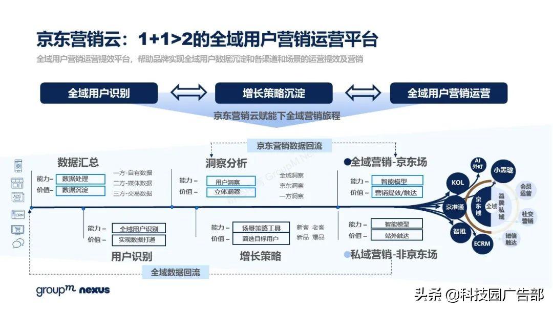 2021年618各大电商销售额（全新营销模式 全域营销）