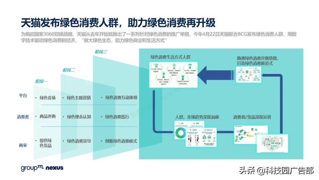 2021年618各大电商销售额（全新营销模式 全域营销）