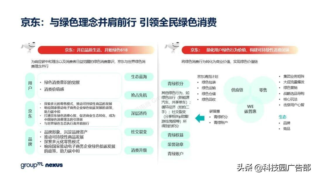 2021年618各大电商销售额（全新营销模式 全域营销）
