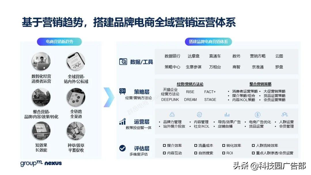 2021年618各大电商销售额（全新营销模式 全域营销）
