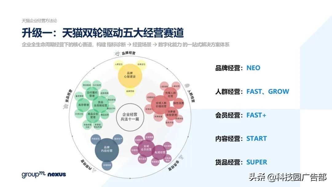2021年618各大电商销售额（全新营销模式 全域营销）