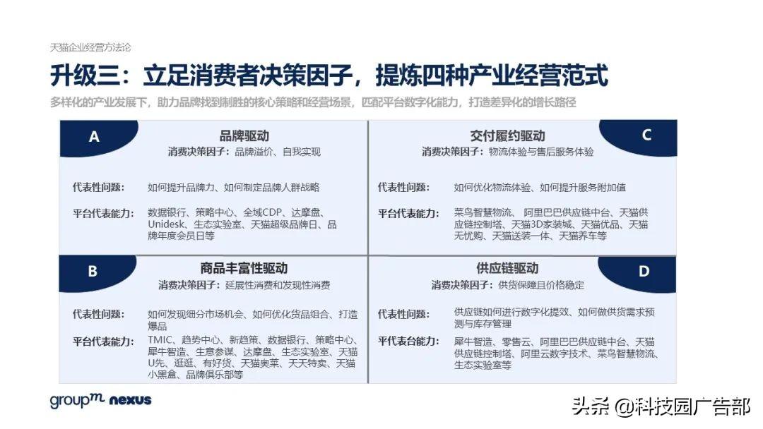 2021年618各大电商销售额（全新营销模式 全域营销）