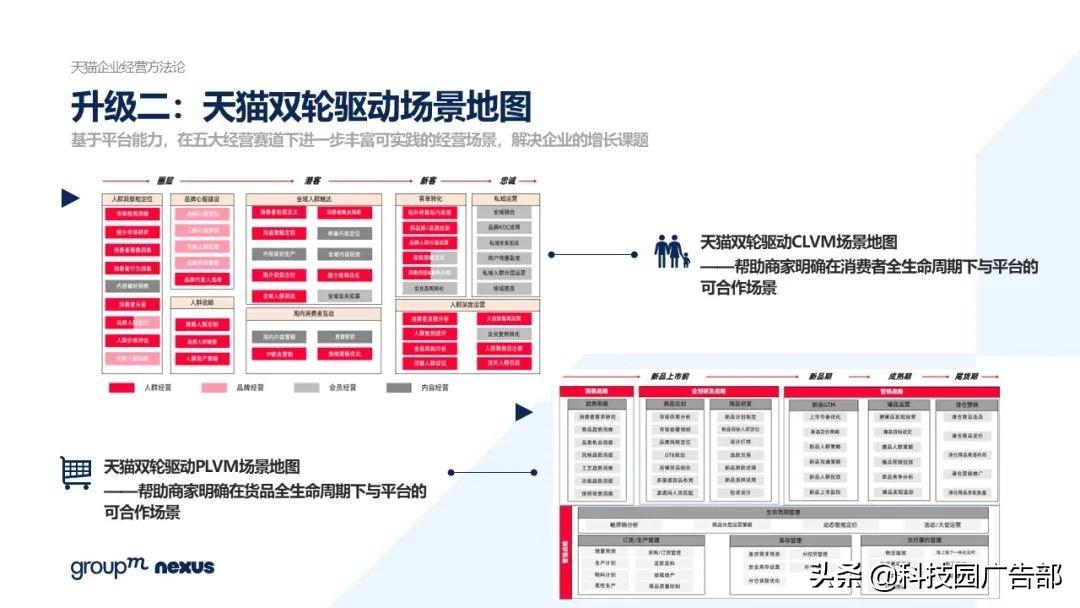 2021年618各大电商销售额（全新营销模式 全域营销）