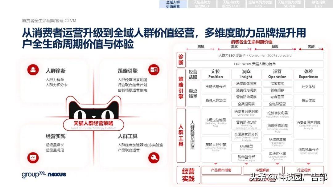 2021年618各大电商销售额（全新营销模式 全域营销）