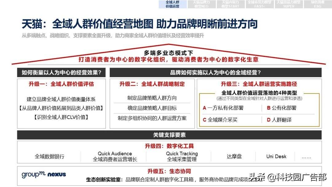 2021年618各大电商销售额（全新营销模式 全域营销）