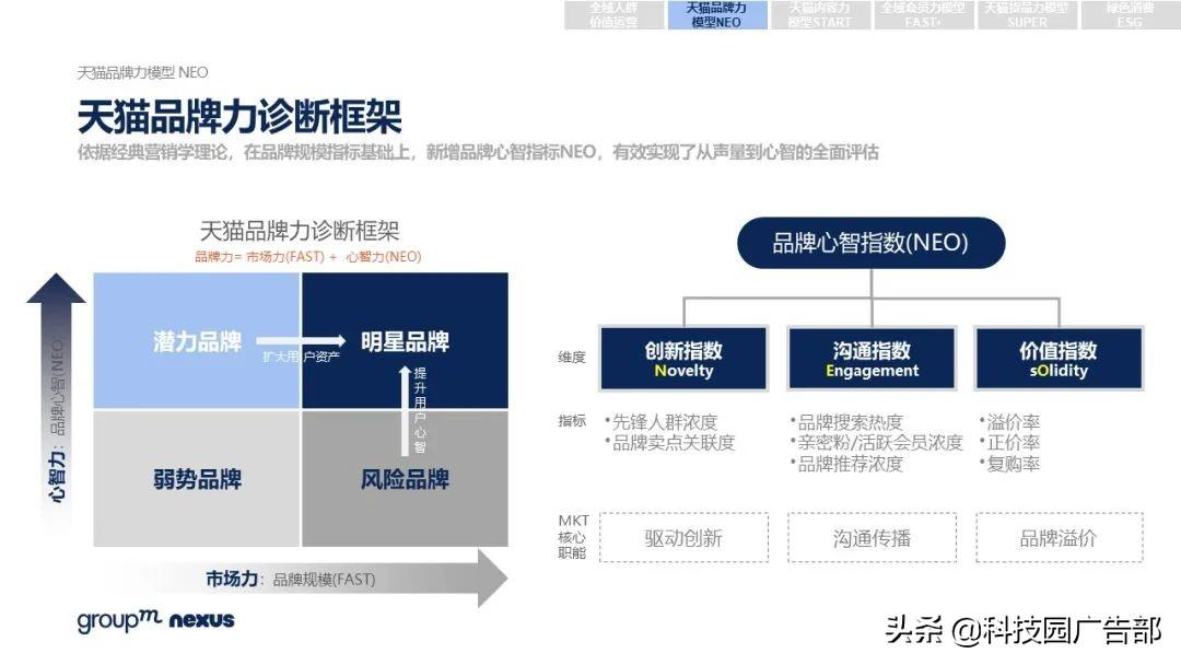 2021年618各大电商销售额（全新营销模式 全域营销）