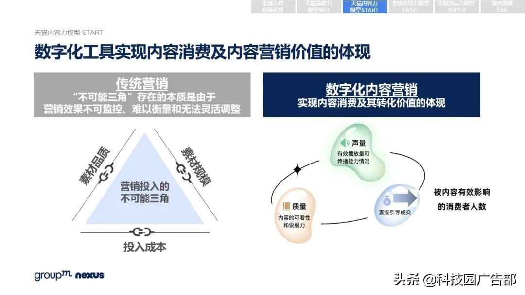 2021年618各大电商销售额（全新营销模式 全域营销）