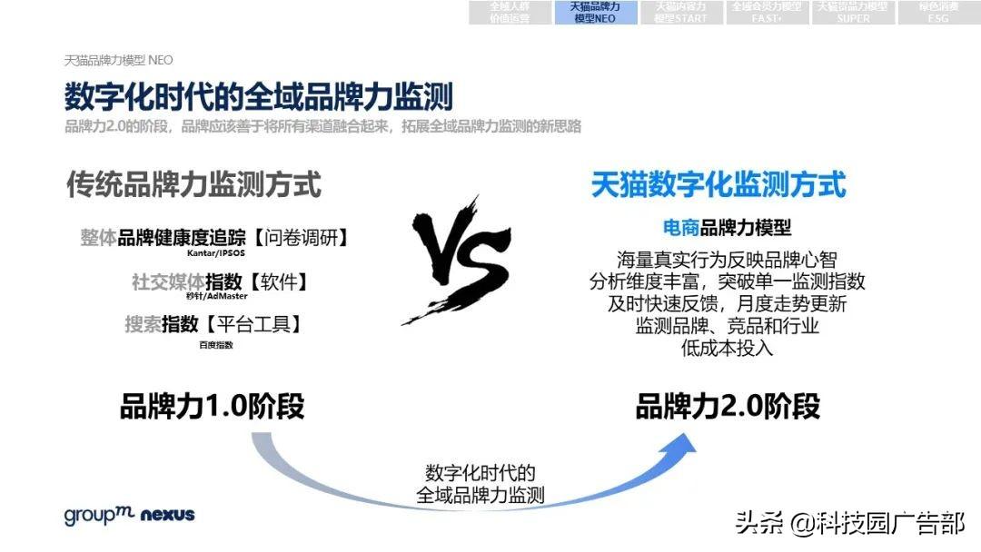 2021年618各大电商销售额（全新营销模式 全域营销）