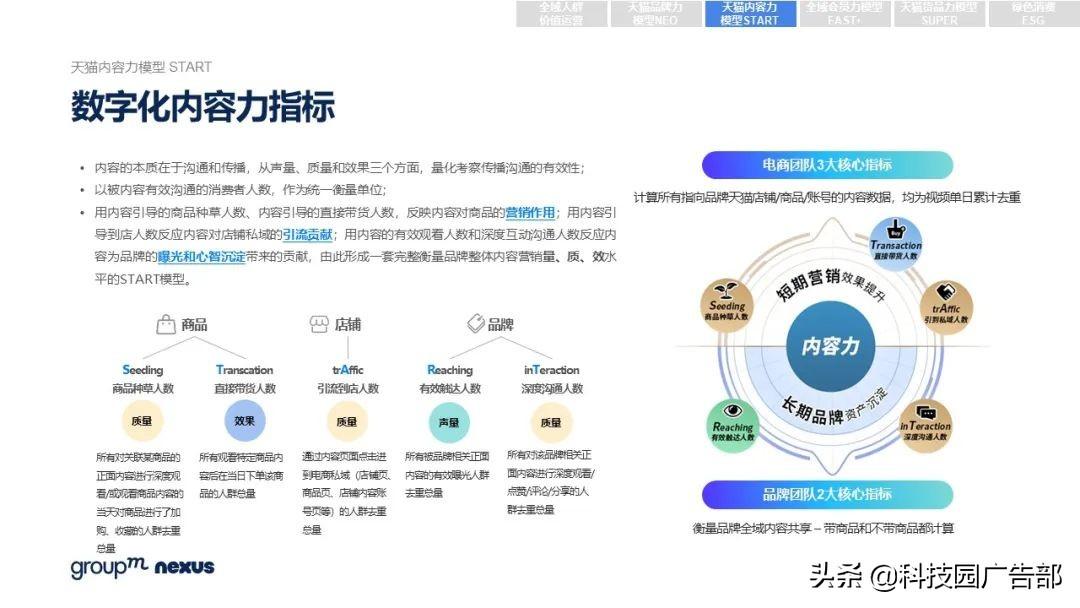 2021年618各大电商销售额（全新营销模式 全域营销）