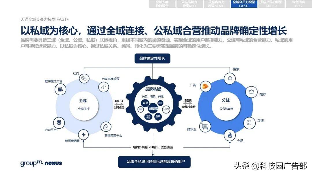 2021年618各大电商销售额（全新营销模式 全域营销）