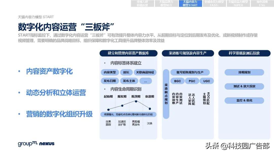 2021年618各大电商销售额（全新营销模式 全域营销）