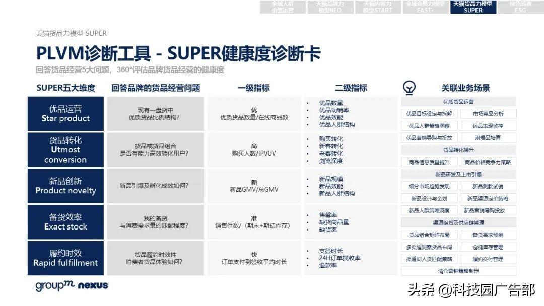 2021年618各大电商销售额（全新营销模式 全域营销）