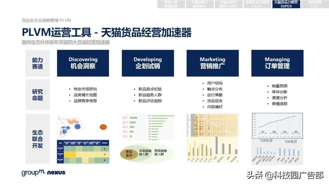 2021年618各大电商销售额（全新营销模式 全域营销）