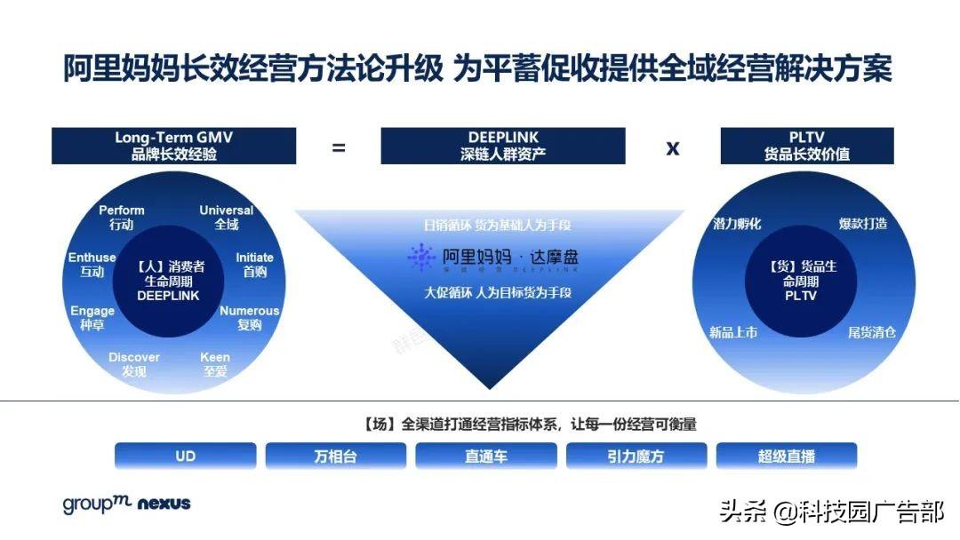 2021年618各大电商销售额（全新营销模式 全域营销）