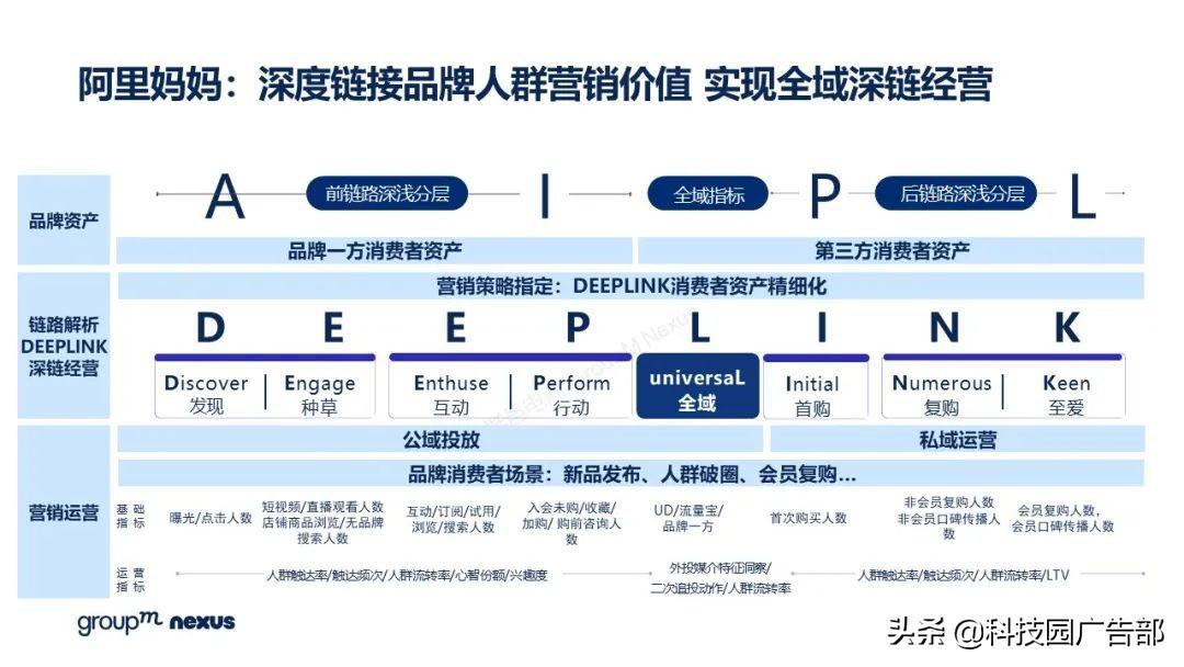 2021年618各大电商销售额（全新营销模式 全域营销）