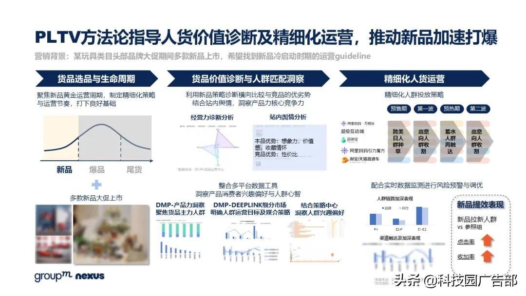 2021年618各大电商销售额（全新营销模式 全域营销）
