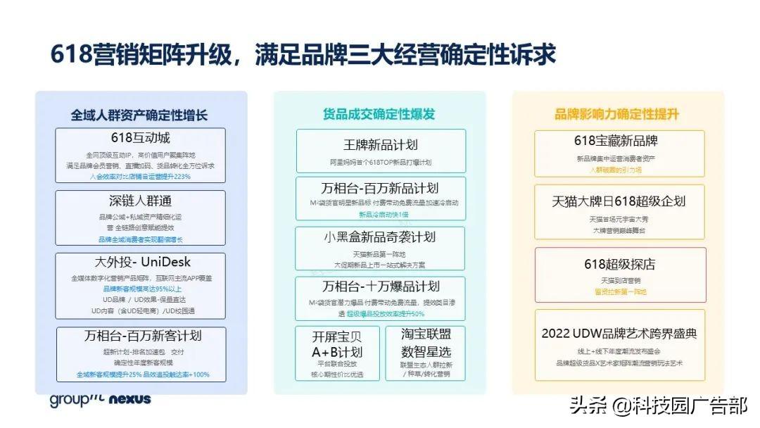 2021年618各大电商销售额（全新营销模式 全域营销）