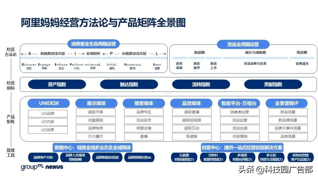 2021年618各大电商销售额（全新营销模式 全域营销）