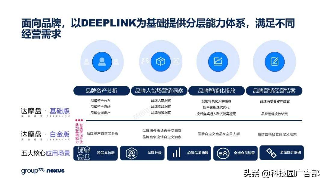 2021年618各大电商销售额（全新营销模式 全域营销）