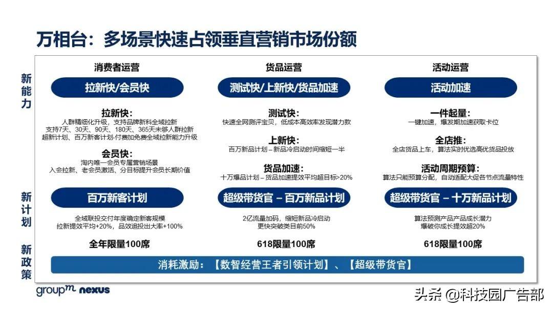 2021年618各大电商销售额（全新营销模式 全域营销）