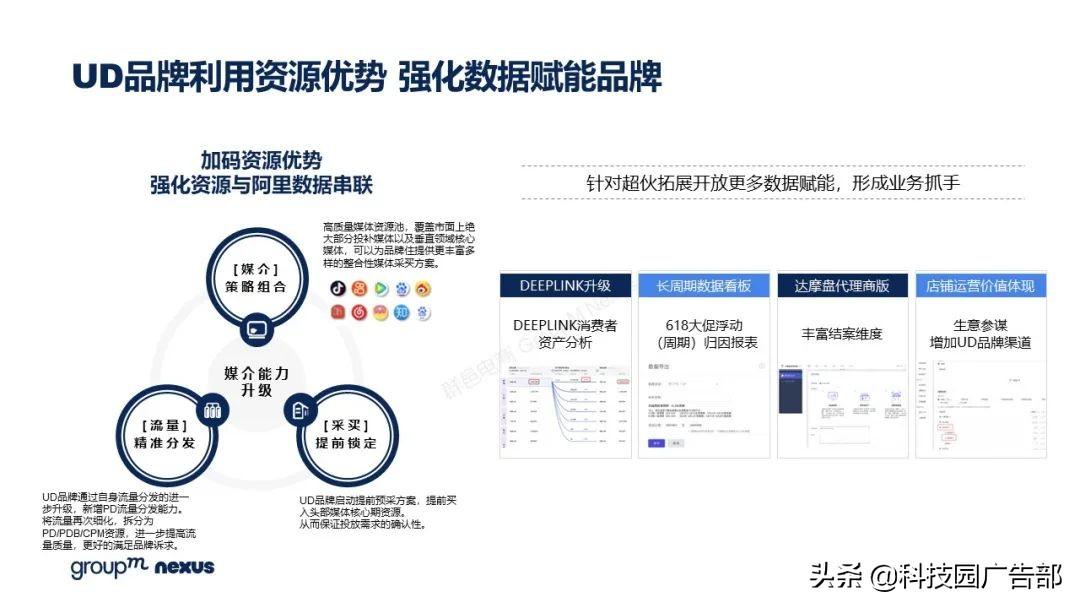 2021年618各大电商销售额（全新营销模式 全域营销）