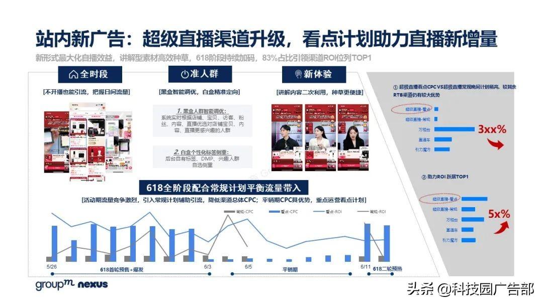 2021年618各大电商销售额（全新营销模式 全域营销）