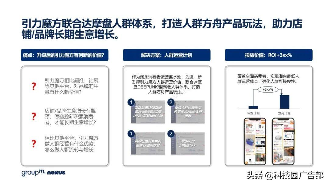 2021年618各大电商销售额（全新营销模式 全域营销）