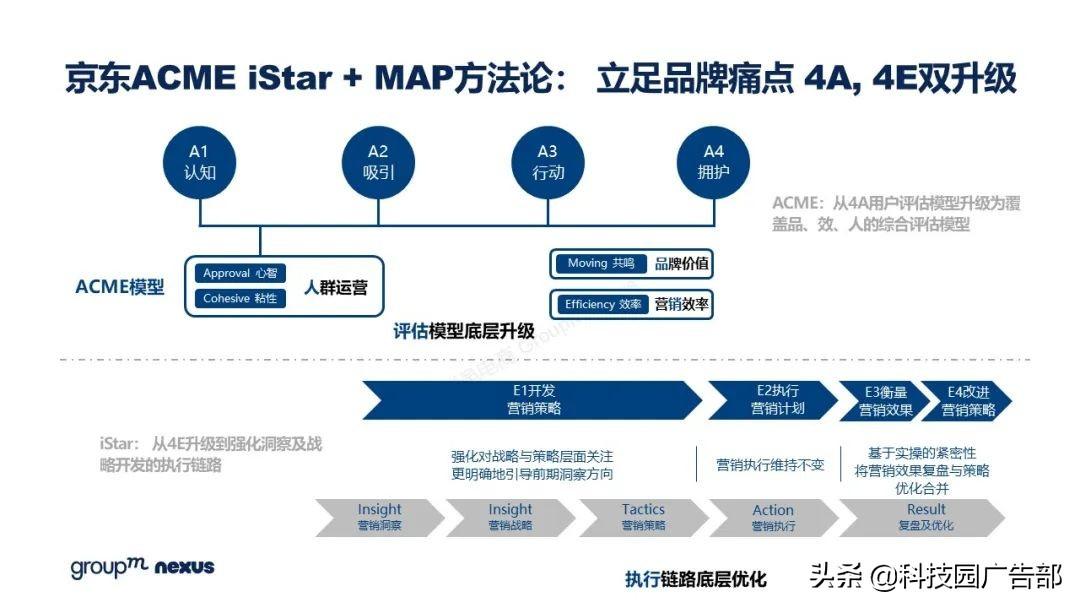 2021年618各大电商销售额（全新营销模式 全域营销）