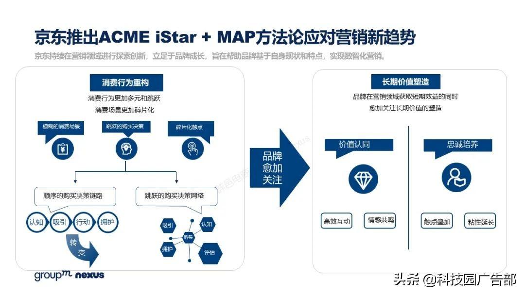 2021年618各大电商销售额（全新营销模式 全域营销）
