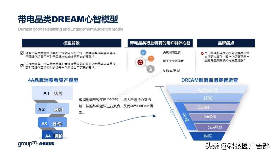2021年618各大电商销售额（全新营销模式 全域营销）