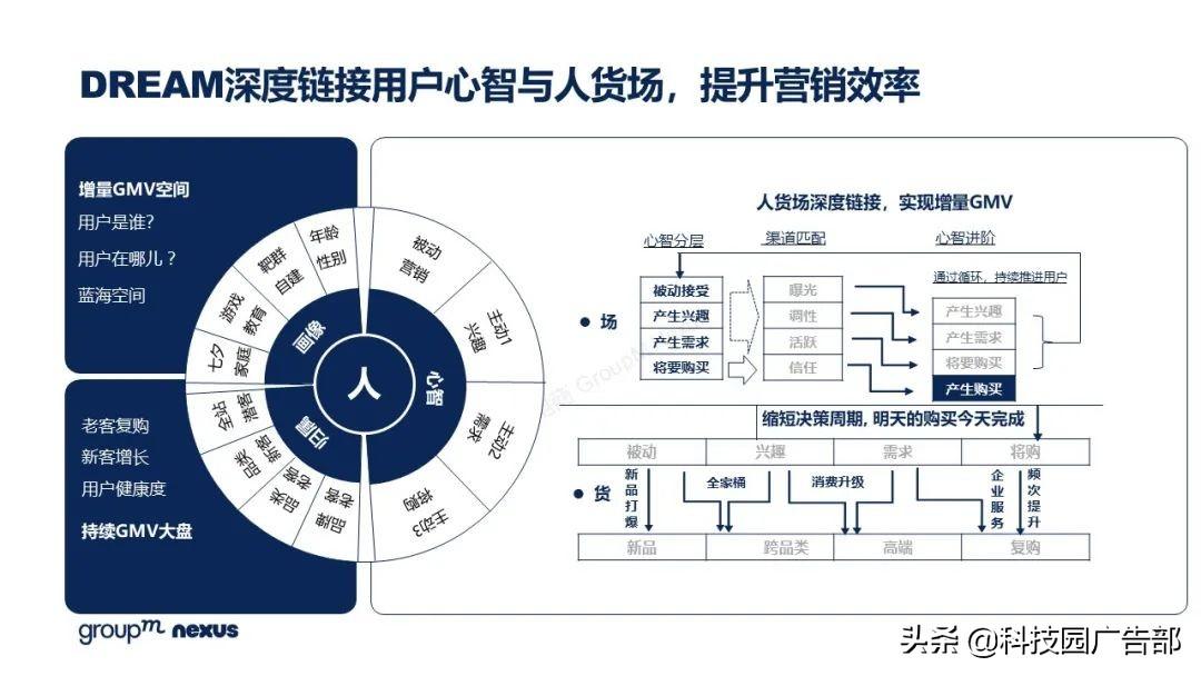2021年618各大电商销售额（全新营销模式 全域营销）