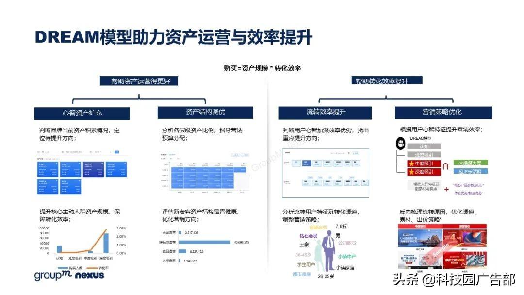 2021年618各大电商销售额（全新营销模式 全域营销）