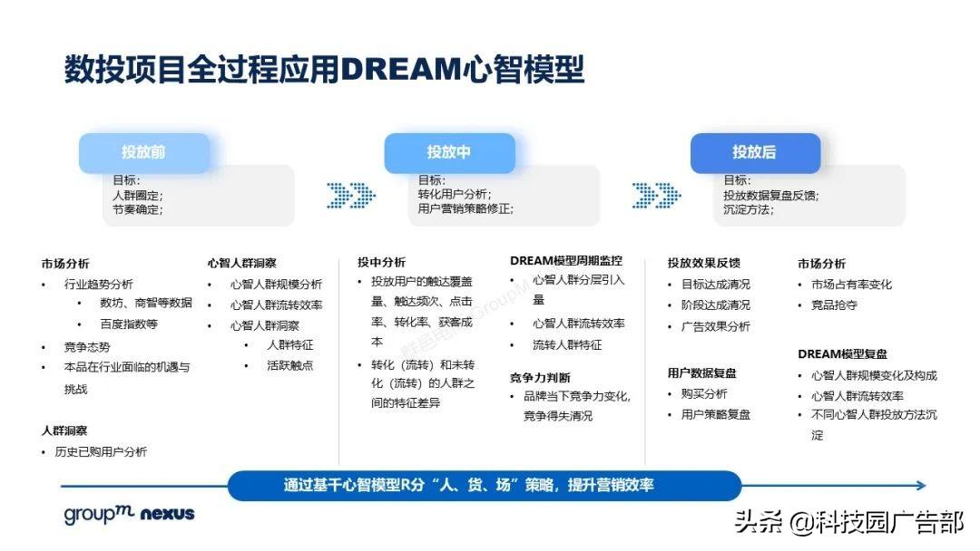 2021年618各大电商销售额（全新营销模式 全域营销）